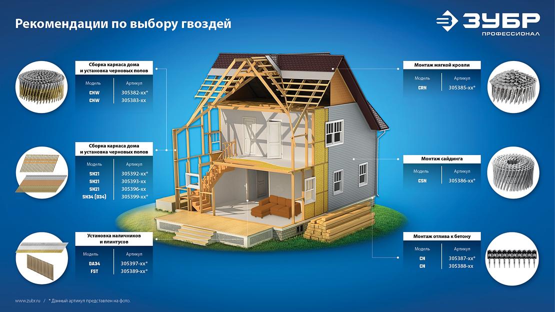 ЗУБР CRN 25 х 3.1 мм, барабанные гвозди кровельные оцинкованные, 9000 шт (305385-25) фото 10