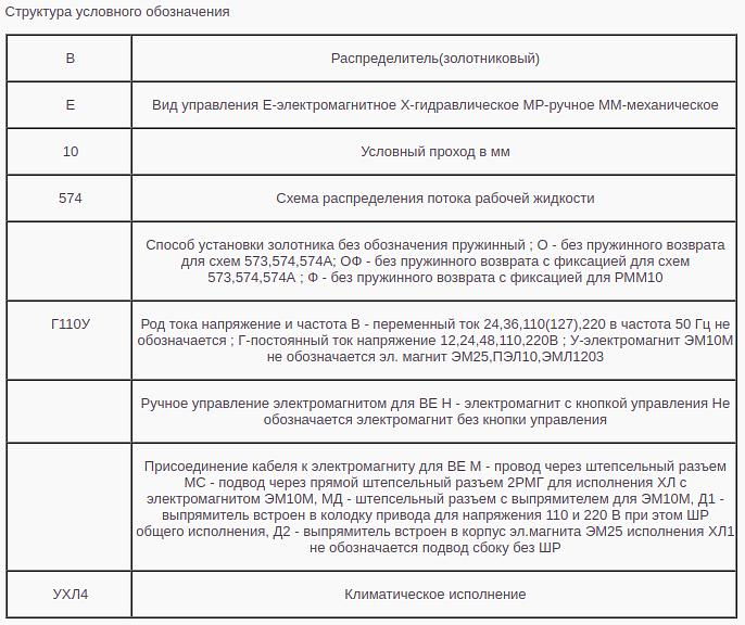Гидрораспределитель ВЕ6.574А ВЕ 6.44 фото 2