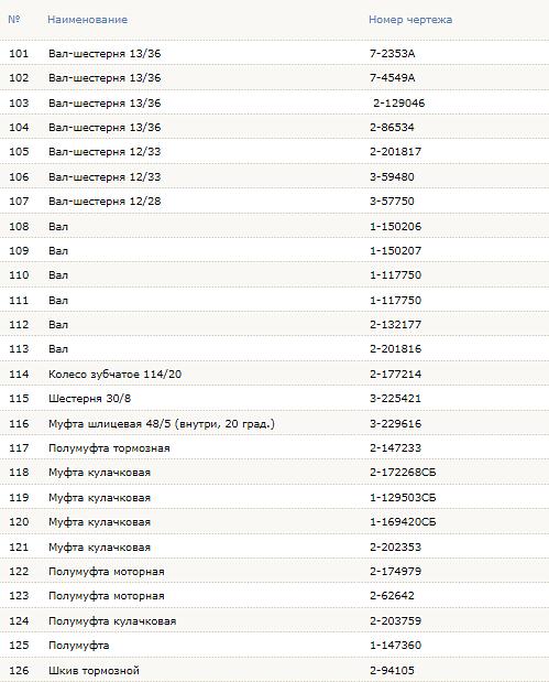 База опорная для шагающих экскаваторов ЭШ 10/70, ЭШ 11/70, ЭШ 13/50 фото 8