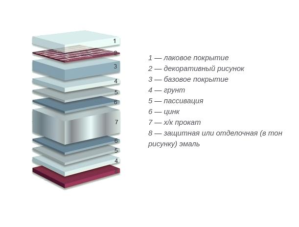 Рулонный оцинкованный прокат с декоративным рисунком SteelArt опт фото 2