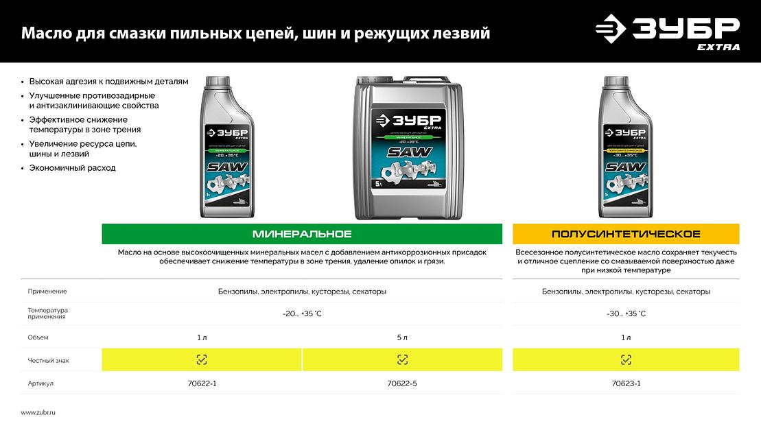 ЗУБР 5 л, цепное минеральное масло для бензо и электропил, EXTRA (70622-5) фото 7
