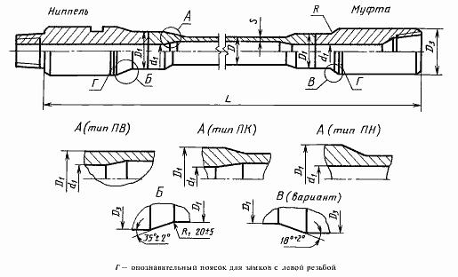 Трубы бурильные с приваренными замками ГОСТ Р 50278-92 фото 3