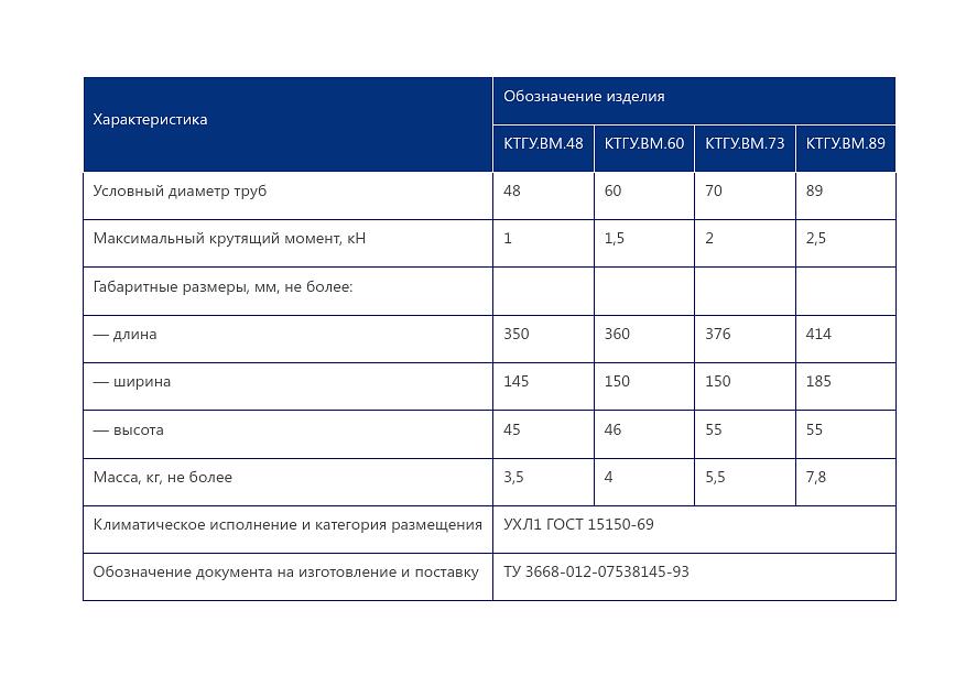 Ключи трубные КТГУ.ВМ опт фото 2