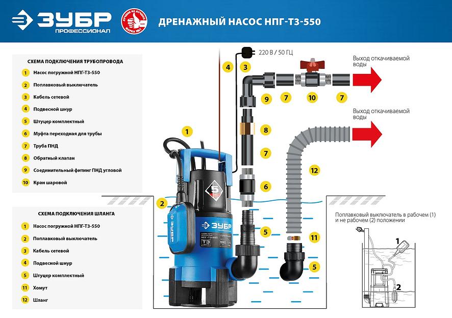 ЗУБР 550 Вт, дренажный насос для грязной воды, Профессионал (НПГ-Т3-550) фото 9