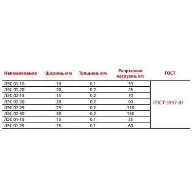 Ленты электроизоляционные из стеклянных нитей с челночных станков марки ЛЭС опт фото 3