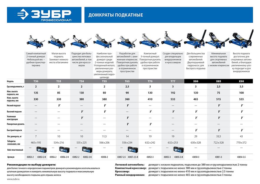 ЗУБР Т-35, 2 т, 85 - 330 мм, подкатной домкрат с низким подхватом, Профессионал (43056-2) фото 8