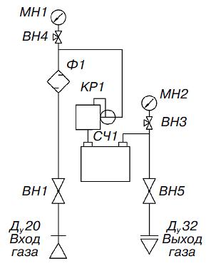 Пункты учета и редуцирования газа ПУРДГ фото 2