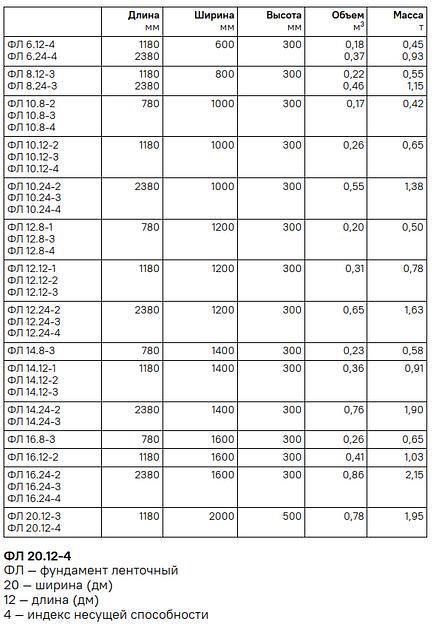 Фундаменты фото 7