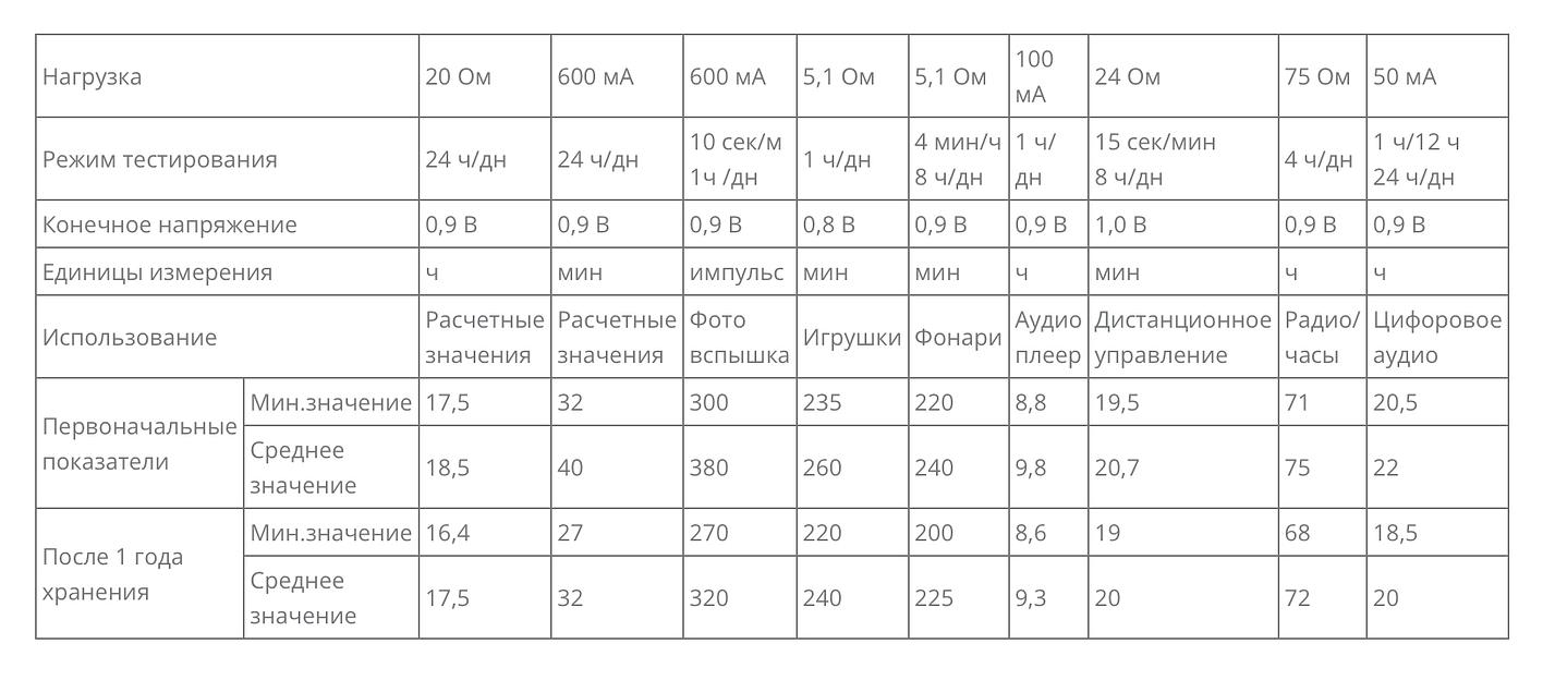 Элемент питания LR03/286 SR4 фото 2