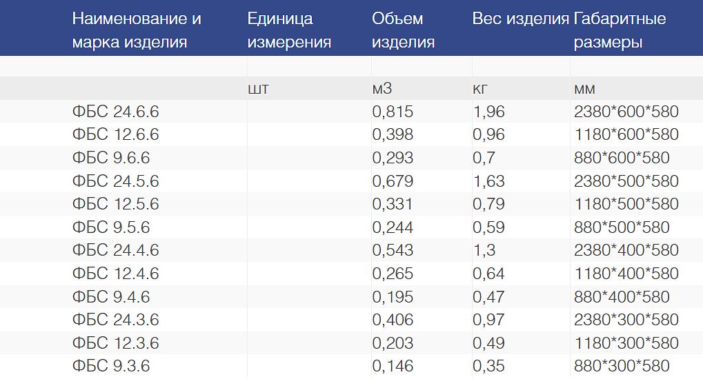 Блоки фундаментные фото 2