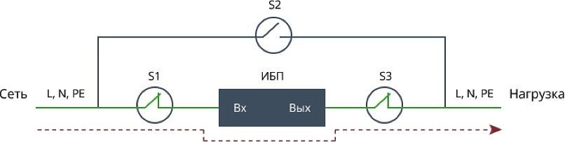 Байпас Штиль EBM-01-RC фото 5