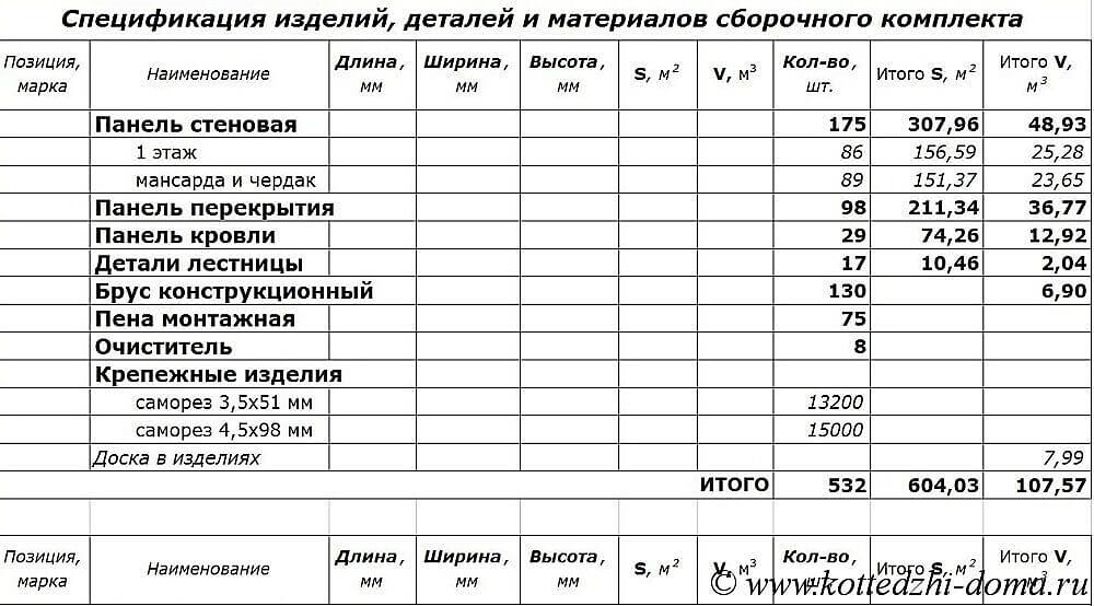 Коттедж 141,5 м² под заказ фото 3