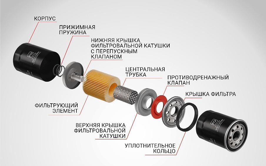 Масляные фильтры FQ ОПТ фото 4