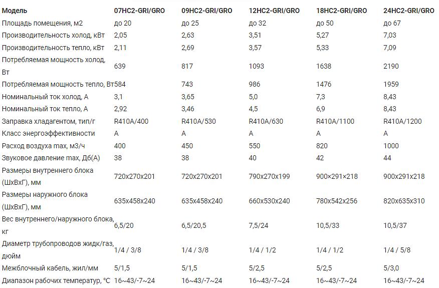 Сплит-система AirGreen GRI/GRO-09 HC2 настенного типа фото 6