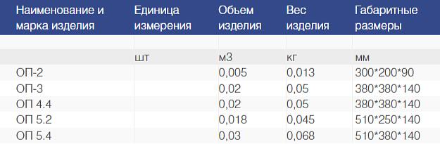 Опорные подушки ЖБИ фото 2