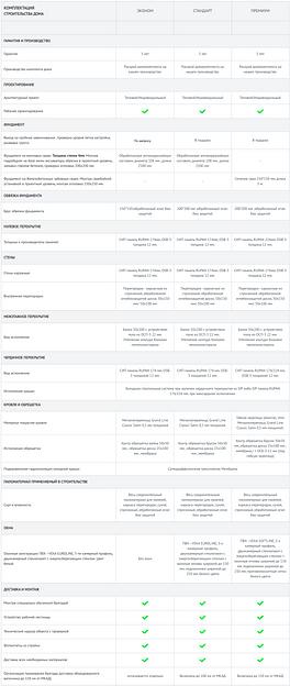 Проект дома «Сараево» фото 8