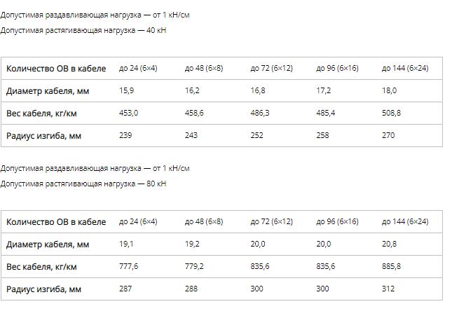 Кабель стандартный в грунт (ДПС) фото 9