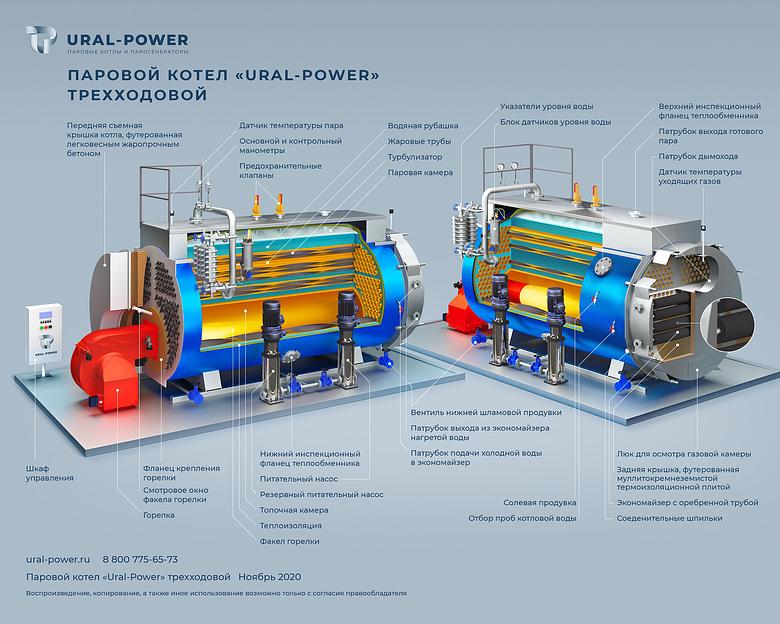 Парогенератор газовый UPG-2500 фото 2