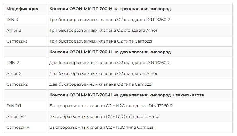 Консоль подачи газов ОЗОН-МК-ПГ-700-Н фото 3