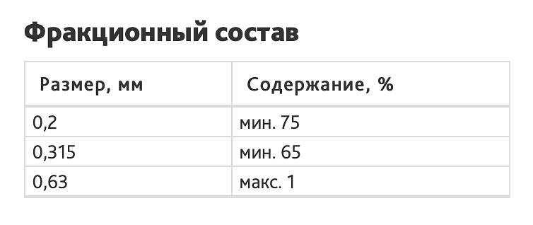 Колотая дробь ДСК(У) 0,3 фото 2