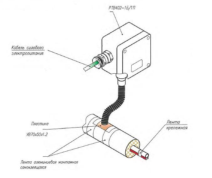 Лента алюминиевая самоклеящаяся армированная ЛАС-А 50 мм х 50 м.п. фото 2