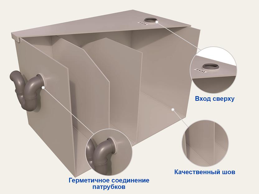 Глиноуловитель (отстойник для глины) ОВГ 80 Стандарт фото 3