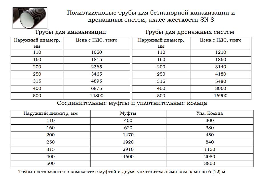 Труба гофрированная полиэтиленовая для дренажных систем SN8, d160 мм ОПТ фото 2