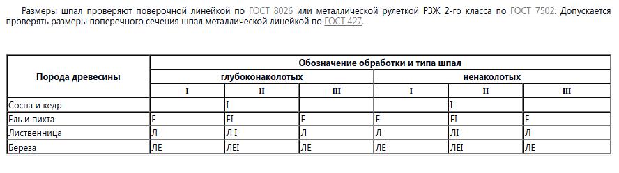 Шпалы деревянные, пропитанные I тип опт фото 6