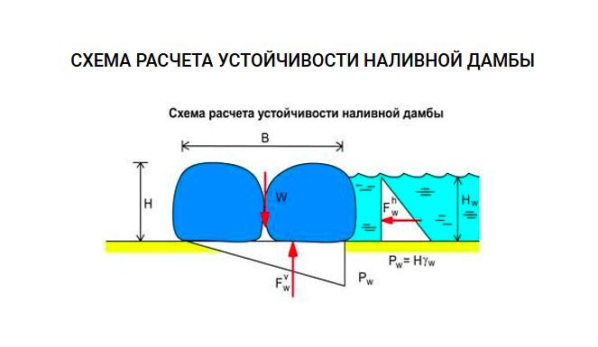 Водоналивные рукавные противопаводковые дамбы ВРД фото 5