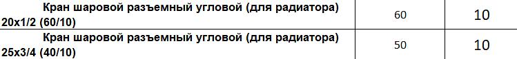 Кран радиаторный прямой фото 2