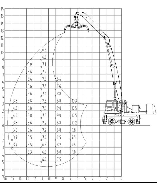Колесный перегружатель YGLZ 400 Borus 14 м фото 6