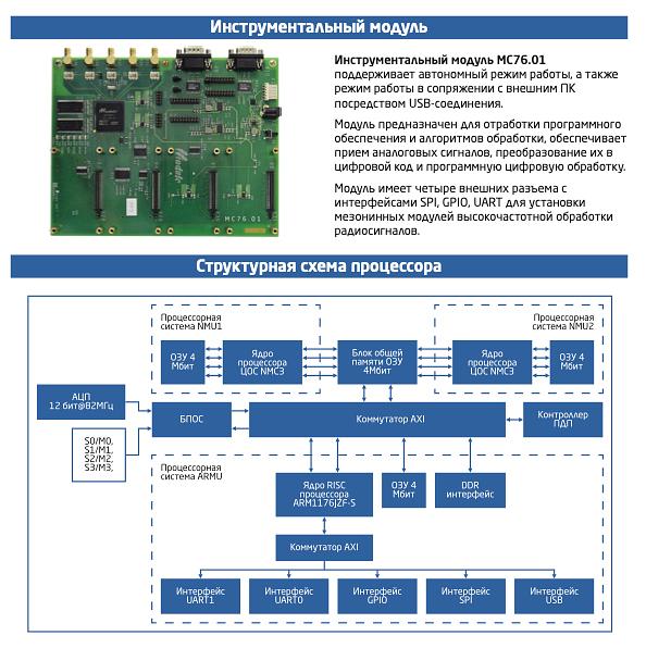 Микроприемник СБИС К1879ВЯ1Я (NM ADC-A) ОПТ фото 3