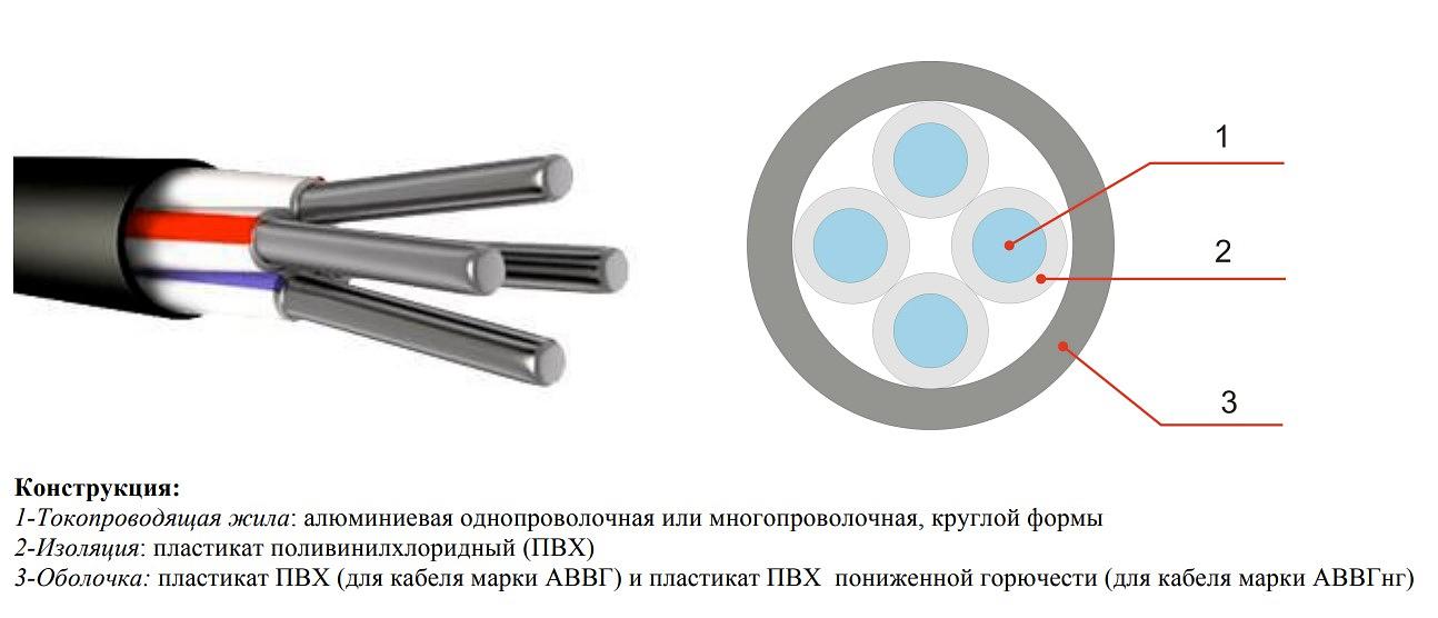 Кабель силовой Казэлектромаш АВВГнг 4×185 ОПТ фото 2