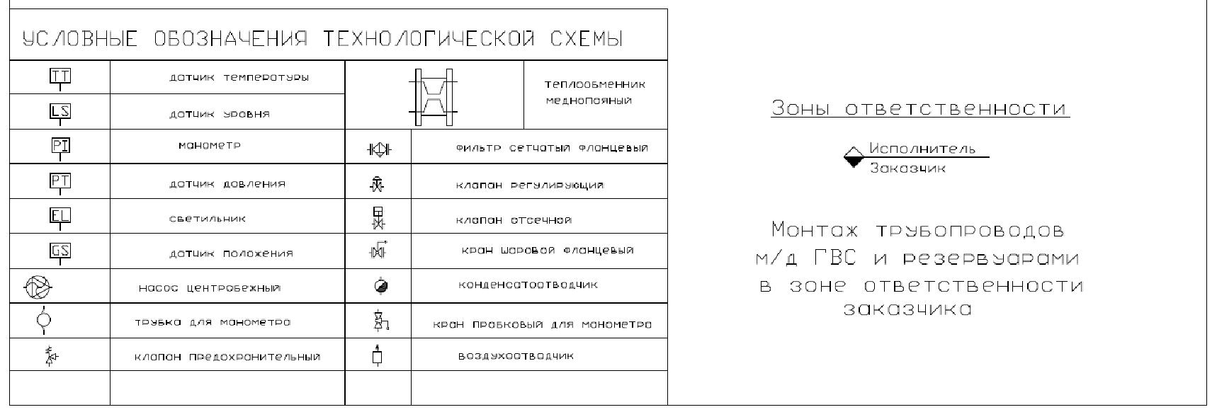 Станция для подготовки горячей воды фото 2