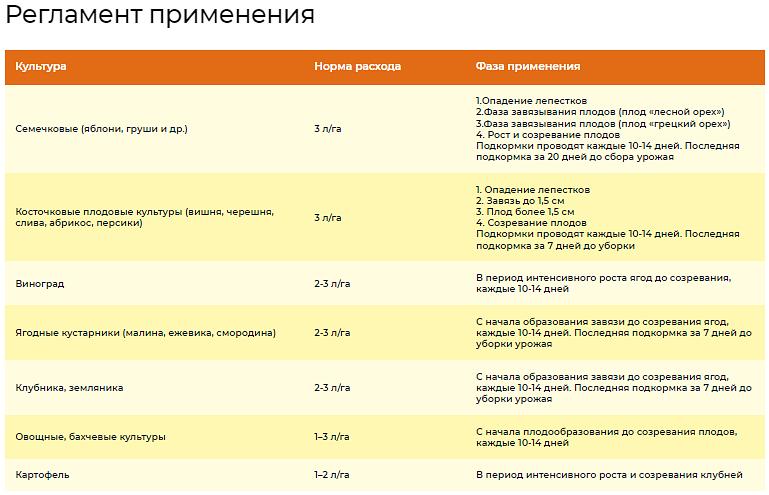 Удобрение для роста растений «Изагри Кальций» 10 л опт фото 2