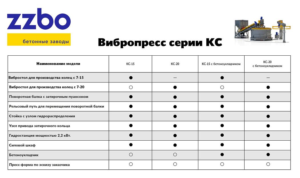 Вибропресс КС20 с бетоноукладчиком фото 6
