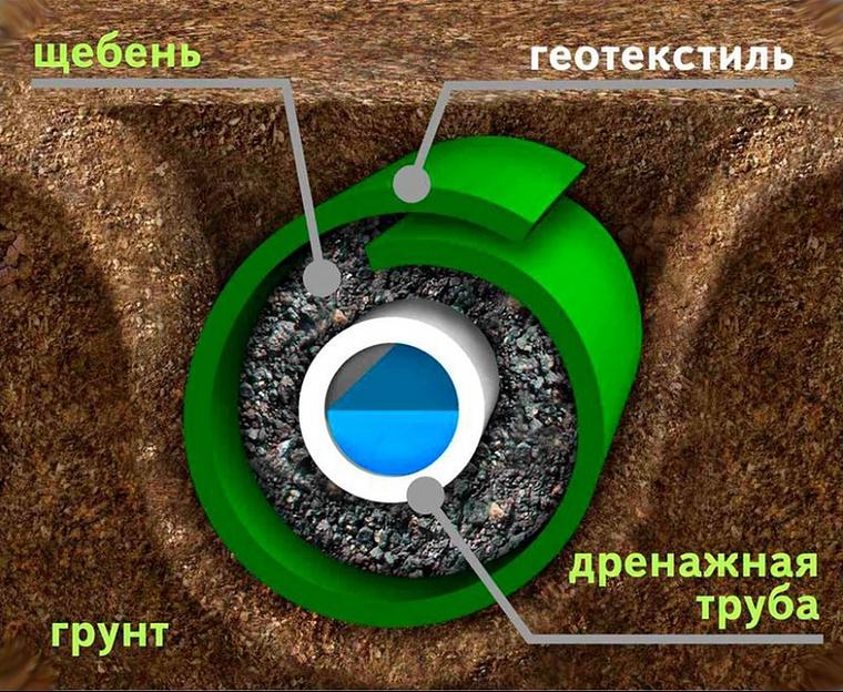 Геоспан ТС Водопроницаемый нетканый термоскрепленный геотекстиль фото 7