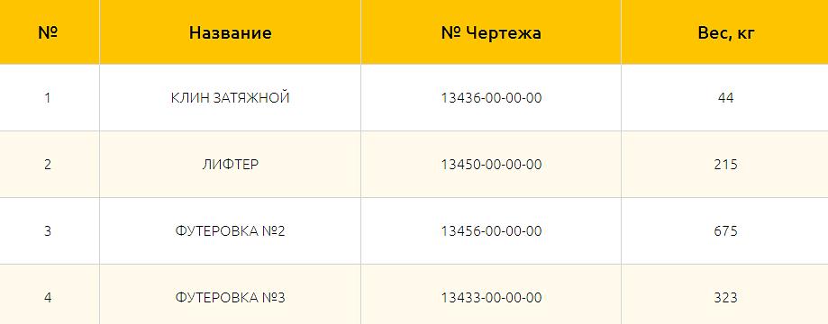 Запчасти для мельницы самоизмельчения ММС 5000х2300 фото 2