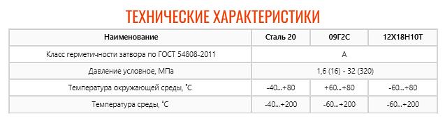 Кран шаровой ZTC-К128 под манометр фото 2