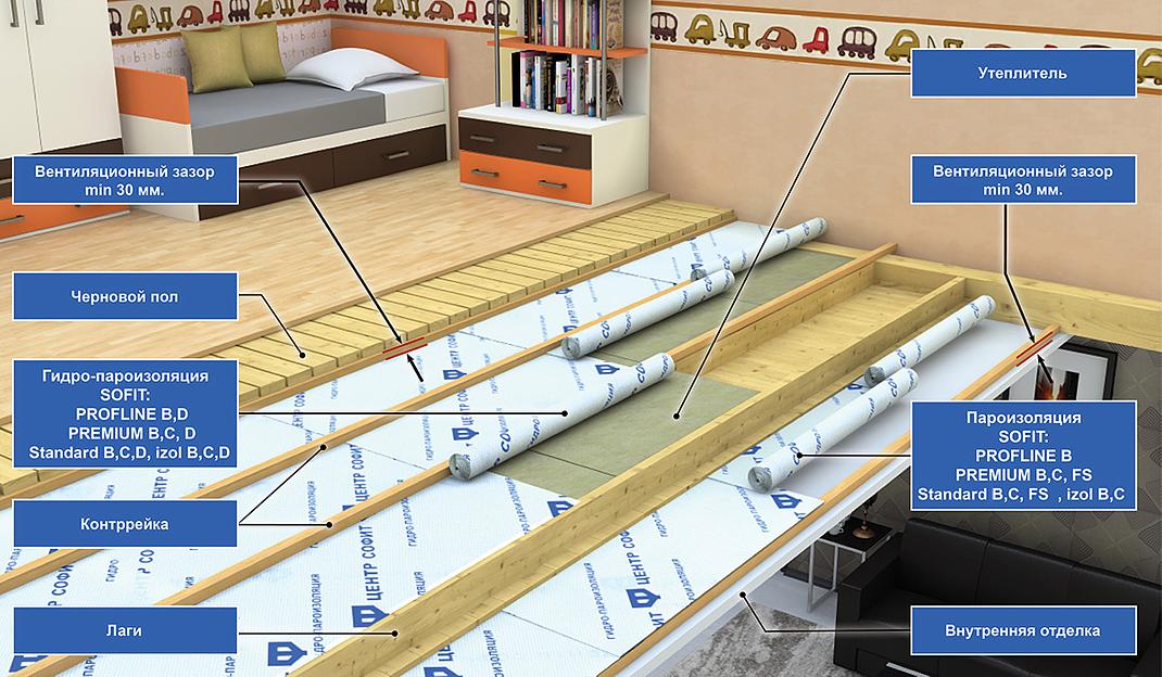 Пароизоляция Sofit-Premium C опт фото 2