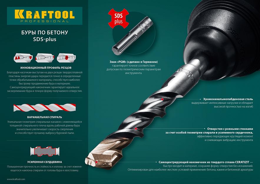 KRAFTOOL Expert, 12 х 160 мм, SDS-plus бур (29320-160-12) фото 3