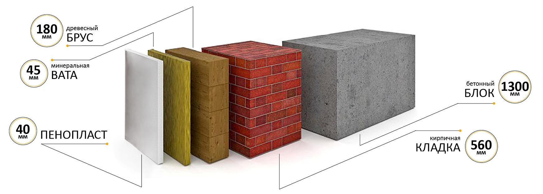 Вспененный пластик ОПТ фото 2