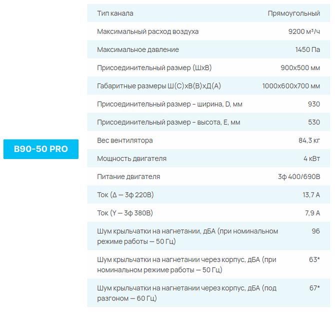 Вентиляторы СЕЗОН B PRO опт фото 9