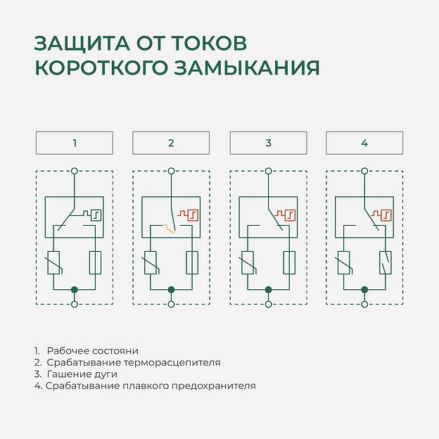 УЗИП (Устройство защиты от импульсных перенапряжений) РИФ-Э-I+II 275/12,5 c (1+1) СТРИМЕР фото 2