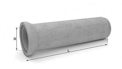 Трубы безнапорные круглые Т80.25-2 фото 1