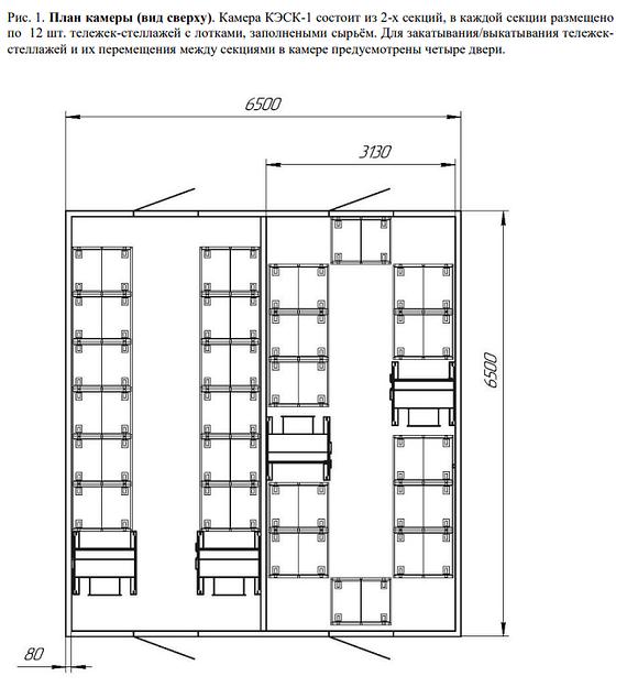 Камера энергоэффективная сушильная конвективная КЭСК-1.0 фото 2