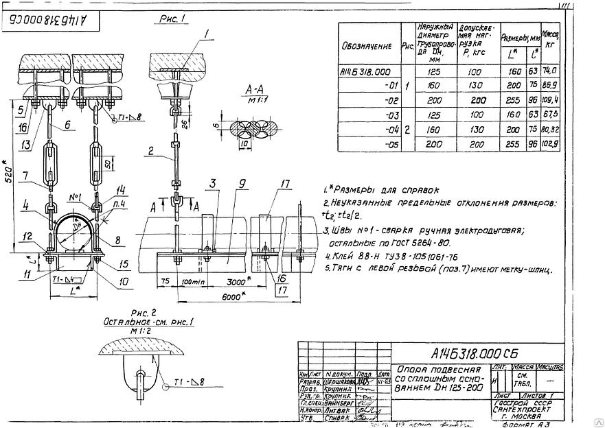 Опора Серия 4.900-9 А14Б 318.000 фото 1