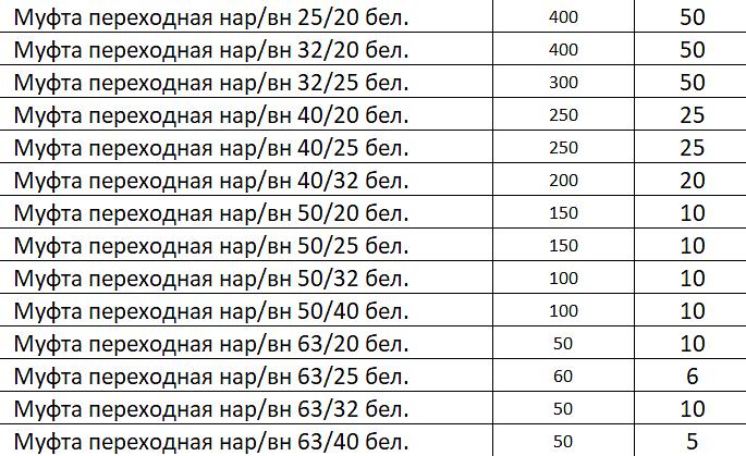 Муфта переходная ВН фото 2