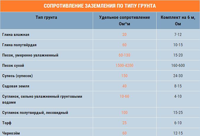Комплект заземления омеднённый Bolta 9 м d14 мм фото 6