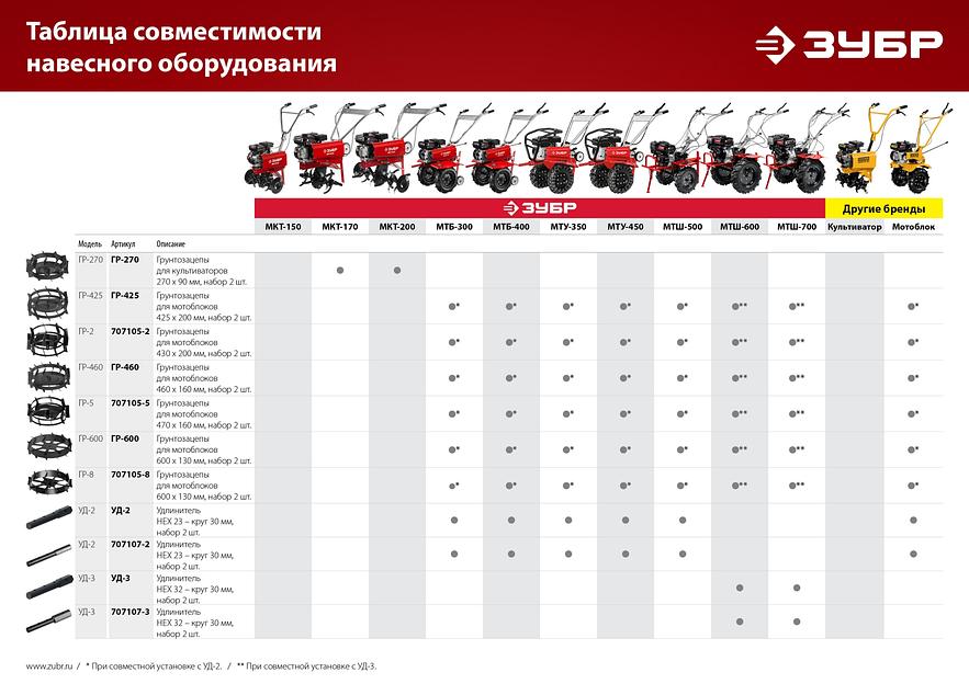 ЗУБР УД-2, НЕХ 23 - круг 30 мм, 2 шт., удлинитель (707107-2) фото 6